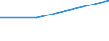 KN 85073098 /Exporte /Einheit = Preise (Euro/Bes. Maßeinheiten) /Partnerland: Kirgistan /Meldeland: Europäische Union /85073098:Nickel-cadmium-akkumulatoren, Nicht Gasdicht (Ausg. Ausgebrauchte, Solche fr Zivile Luftfahrzeuge der Unterpos. 8507.30.10 Sowie Antriebsakkumulatoren)