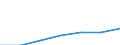 KN 85073098 /Exporte /Einheit = Preise (Euro/Bes. Maßeinheiten) /Partnerland: Serbien /Meldeland: Europäische Union /85073098:Nickel-cadmium-akkumulatoren, Nicht Gasdicht (Ausg. Ausgebrauchte, Solche fr Zivile Luftfahrzeuge der Unterpos. 8507.30.10 Sowie Antriebsakkumulatoren)