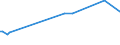 KN 85073098 /Exporte /Einheit = Preise (Euro/Bes. Maßeinheiten) /Partnerland: Guinea /Meldeland: Europäische Union /85073098:Nickel-cadmium-akkumulatoren, Nicht Gasdicht (Ausg. Ausgebrauchte, Solche fr Zivile Luftfahrzeuge der Unterpos. 8507.30.10 Sowie Antriebsakkumulatoren)