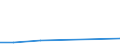 KN 85074010 /Exporte /Einheit = Preise (Euro/Bes. Maßeinheiten) /Partnerland: Schweden /Meldeland: Europäische Union /85074010:Eisen-nickel-akkumulatoren, fr Zivile Luftfahrzeuge (Ausg. Ausgebrauchte)