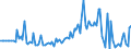 CN 85074090 /Exports /Unit = Prices (Euro/suppl. units) /Partner: Germany /Reporter: European Union /85074090:Nickel-iron Accumulators (Excl. Spent and Those for Civil Aircraft of Subheading 8507.40.10)