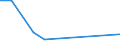 KN 85078010 /Exporte /Einheit = Preise (Euro/Bes. Maßeinheiten) /Partnerland: Lettland /Meldeland: Europäische Union /85078010:Akkumulatoren, Elektrisch, fr Zivile Luftfahrzeuge (Ausg. Ausgebrauchte Sowie Blei-, Nickel-cadmium- und Eisen-nickel-akkumulatoren)