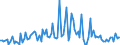 CN 85078020 /Exports /Unit = Prices (Euro/suppl. units) /Partner: Germany /Reporter: European Union /85078020:Nickel-hydride Accumulators (Excl. Spent)