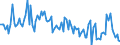 CN 85078020 /Exports /Unit = Prices (Euro/suppl. units) /Partner: United Kingdom /Reporter: European Union /85078020:Nickel-hydride Accumulators (Excl. Spent)