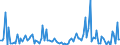 CN 85078020 /Exports /Unit = Prices (Euro/suppl. units) /Partner: Ireland /Reporter: European Union /85078020:Nickel-hydride Accumulators (Excl. Spent)