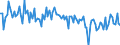 CN 85078020 /Exports /Unit = Prices (Euro/suppl. units) /Partner: Portugal /Reporter: European Union /85078020:Nickel-hydride Accumulators (Excl. Spent)