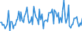 CN 85078020 /Exports /Unit = Prices (Euro/suppl. units) /Partner: Spain /Reporter: European Union /85078020:Nickel-hydride Accumulators (Excl. Spent)