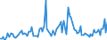 CN 85078020 /Exports /Unit = Prices (Euro/suppl. units) /Partner: Luxembourg /Reporter: European Union /85078020:Nickel-hydride Accumulators (Excl. Spent)