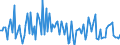 CN 85078020 /Exports /Unit = Prices (Euro/suppl. units) /Partner: Sweden /Reporter: European Union /85078020:Nickel-hydride Accumulators (Excl. Spent)