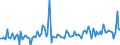 CN 85078020 /Exports /Unit = Prices (Euro/suppl. units) /Partner: Turkey /Reporter: European Union /85078020:Nickel-hydride Accumulators (Excl. Spent)