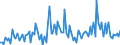 CN 85078020 /Exports /Unit = Prices (Euro/suppl. units) /Partner: Lithuania /Reporter: European Union /85078020:Nickel-hydride Accumulators (Excl. Spent)