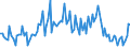 CN 85078020 /Exports /Unit = Prices (Euro/suppl. units) /Partner: Poland /Reporter: European Union /85078020:Nickel-hydride Accumulators (Excl. Spent)