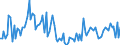 CN 85078020 /Exports /Unit = Prices (Euro/suppl. units) /Partner: Czech Rep. /Reporter: European Union /85078020:Nickel-hydride Accumulators (Excl. Spent)