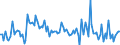 CN 85078020 /Exports /Unit = Prices (Euro/suppl. units) /Partner: Hungary /Reporter: European Union /85078020:Nickel-hydride Accumulators (Excl. Spent)