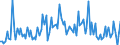 CN 85078020 /Exports /Unit = Prices (Euro/suppl. units) /Partner: Romania /Reporter: European Union /85078020:Nickel-hydride Accumulators (Excl. Spent)