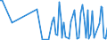 CN 85078020 /Exports /Unit = Prices (Euro/suppl. units) /Partner: Turkmenistan /Reporter: European Union /85078020:Nickel-hydride Accumulators (Excl. Spent)