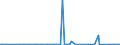 KN 85078020 /Exporte /Einheit = Preise (Euro/Bes. Maßeinheiten) /Partnerland: Kirgistan /Meldeland: Europäische Union /85078020:Nickelhydrid-akkumulatoren (Ausg. Ausgebrauchte)