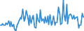 CN 85078020 /Exports /Unit = Prices (Euro/suppl. units) /Partner: Slovenia /Reporter: European Union /85078020:Nickel-hydride Accumulators (Excl. Spent)