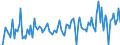 CN 85078020 /Exports /Unit = Prices (Euro/suppl. units) /Partner: Croatia /Reporter: European Union /85078020:Nickel-hydride Accumulators (Excl. Spent)