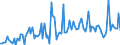 CN 85078020 /Exports /Unit = Prices (Euro/suppl. units) /Partner: Serbia /Reporter: European Union /85078020:Nickel-hydride Accumulators (Excl. Spent)