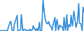 CN 85078020 /Exports /Unit = Prices (Euro/suppl. units) /Partner: Egypt /Reporter: European Union /85078020:Nickel-hydride Accumulators (Excl. Spent)