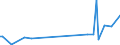 KN 85078020 /Exporte /Einheit = Preise (Euro/Bes. Maßeinheiten) /Partnerland: Mali /Meldeland: Europäische Union /85078020:Nickelhydrid-akkumulatoren (Ausg. Ausgebrauchte)