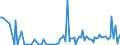 CN 85078020 /Exports /Unit = Prices (Euro/suppl. units) /Partner: Nigeria /Reporter: European Union /85078020:Nickel-hydride Accumulators (Excl. Spent)