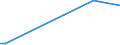 KN 85078020 /Exporte /Einheit = Preise (Euro/Bes. Maßeinheiten) /Partnerland: Burundi /Meldeland: Europäische Union /85078020:Nickelhydrid-akkumulatoren (Ausg. Ausgebrauchte)