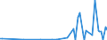 KN 85078020 /Exporte /Einheit = Preise (Euro/Bes. Maßeinheiten) /Partnerland: Aethiopien /Meldeland: Europäische Union /85078020:Nickelhydrid-akkumulatoren (Ausg. Ausgebrauchte)