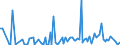 CN 85078020 /Exports /Unit = Prices (Euro/suppl. units) /Partner: Kenya /Reporter: European Union /85078020:Nickel-hydride Accumulators (Excl. Spent)