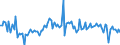 CN 85078030 /Exports /Unit = Prices (Euro/suppl. units) /Partner: Luxembourg /Reporter: European Union /85078030:Lithium-ion Accumulators (Excl. Spent)