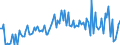 CN 85078030 /Exports /Unit = Prices (Euro/suppl. units) /Partner: Sweden /Reporter: European Union /85078030:Lithium-ion Accumulators (Excl. Spent)