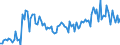 CN 85078080 /Exports /Unit = Prices (Euro/suppl. units) /Partner: Netherlands /Reporter: European Union /85078080:Electric Accumulators (Excl. Spent, Lead-acid, Nickel-cadmium, Nickel-iron, Nickel-hydride and  Lithium-ion Accumulators)