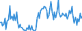 CN 85078080 /Exports /Unit = Prices (Euro/suppl. units) /Partner: Italy /Reporter: European Union /85078080:Electric Accumulators (Excl. Spent, Lead-acid, Nickel-cadmium, Nickel-iron, Nickel-hydride and  Lithium-ion Accumulators)