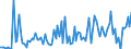 CN 85078080 /Exports /Unit = Prices (Euro/suppl. units) /Partner: Norway /Reporter: European Union /85078080:Electric Accumulators (Excl. Spent, Lead-acid, Nickel-cadmium, Nickel-iron, Nickel-hydride and  Lithium-ion Accumulators)