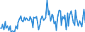 CN 85078080 /Exports /Unit = Prices (Euro/suppl. units) /Partner: Sweden /Reporter: European Union /85078080:Electric Accumulators (Excl. Spent, Lead-acid, Nickel-cadmium, Nickel-iron, Nickel-hydride and  Lithium-ion Accumulators)