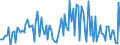 CN 85078080 /Exports /Unit = Prices (Euro/suppl. units) /Partner: Slovakia /Reporter: European Union /85078080:Electric Accumulators (Excl. Spent, Lead-acid, Nickel-cadmium, Nickel-iron, Nickel-hydride and  Lithium-ion Accumulators)