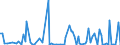 CN 85078080 /Exports /Unit = Prices (Euro/suppl. units) /Partner: Azerbaijan /Reporter: European Union /85078080:Electric Accumulators (Excl. Spent, Lead-acid, Nickel-cadmium, Nickel-iron, Nickel-hydride and  Lithium-ion Accumulators)