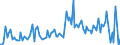 CN 85078080 /Exports /Unit = Prices (Euro/suppl. units) /Partner: Slovenia /Reporter: European Union /85078080:Electric Accumulators (Excl. Spent, Lead-acid, Nickel-cadmium, Nickel-iron, Nickel-hydride and  Lithium-ion Accumulators)