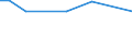 KN 85078091 /Exporte /Einheit = Preise (Euro/Bes. Maßeinheiten) /Partnerland: San Marino /Meldeland: Europäische Union /85078091:Nickelhydrid-akkumulatoren (Ausg. Ausgebrauchte Sowie Solche fr Zivile Luftfahrzeuge der Unterpos. 8507.80.10)