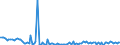 KN 85078091 /Exporte /Einheit = Preise (Euro/Bes. Maßeinheiten) /Partnerland: Estland /Meldeland: Europäische Union /85078091:Nickelhydrid-akkumulatoren (Ausg. Ausgebrauchte Sowie Solche fr Zivile Luftfahrzeuge der Unterpos. 8507.80.10)