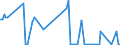 KN 85078091 /Exporte /Einheit = Preise (Euro/Bes. Maßeinheiten) /Partnerland: Moldau /Meldeland: Europäische Union /85078091:Nickelhydrid-akkumulatoren (Ausg. Ausgebrauchte Sowie Solche fr Zivile Luftfahrzeuge der Unterpos. 8507.80.10)