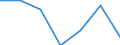 KN 85078091 /Exporte /Einheit = Preise (Euro/Bes. Maßeinheiten) /Partnerland: Serbien /Meldeland: Europäische Union /85078091:Nickelhydrid-akkumulatoren (Ausg. Ausgebrauchte Sowie Solche fr Zivile Luftfahrzeuge der Unterpos. 8507.80.10)