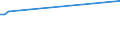 KN 85078091 /Exporte /Einheit = Preise (Euro/Bes. Maßeinheiten) /Partnerland: Dem. Rep. Kongo /Meldeland: Europäische Union /85078091:Nickelhydrid-akkumulatoren (Ausg. Ausgebrauchte Sowie Solche fr Zivile Luftfahrzeuge der Unterpos. 8507.80.10)