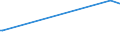 KN 85078091 /Exporte /Einheit = Preise (Euro/Bes. Maßeinheiten) /Partnerland: Burundi /Meldeland: Europäische Union /85078091:Nickelhydrid-akkumulatoren (Ausg. Ausgebrauchte Sowie Solche fr Zivile Luftfahrzeuge der Unterpos. 8507.80.10)