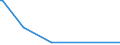 KN 85078091 /Exporte /Einheit = Preise (Euro/Bes. Maßeinheiten) /Partnerland: Uganda /Meldeland: Europäische Union /85078091:Nickelhydrid-akkumulatoren (Ausg. Ausgebrauchte Sowie Solche fr Zivile Luftfahrzeuge der Unterpos. 8507.80.10)