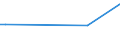 KN 85078099 /Exporte /Einheit = Preise (Euro/Bes. Maßeinheiten) /Partnerland: Zentralaf.republik /Meldeland: Europäische Union /85078099:Akkumulatoren, Elektrisch (Ausg. Fuer Zivile Luftfahrzeuge der Unterpos. 8507.80-10 Sowie Blei-, Nickel-cadmium-, Nickel- Eisen- und Nickel-hydrid-akkumulatoren)