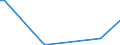 KN 85079010 /Exporte /Einheit = Preise (Euro/Tonne) /Partnerland: Italien /Meldeland: Europäische Union /85079010:Teile von Elektrischen Akkumulatoren, A.n.g., fr Zivile Luftfahrzeuge