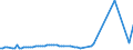 KN 85079020 /Exporte /Einheit = Preise (Euro/Tonne) /Partnerland: Frankreich /Meldeland: Europäische Union /85079020:Platten fr Elektrische Akkumulatoren (Ausg. Platten aus Weichkautschuk Oder aus Spinnstoffen)