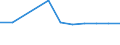 KN 85079030 /Exporte /Einheit = Preise (Euro/Tonne) /Partnerland: Tadschikistan /Meldeland: Eur27_2020 /85079030:Scheider `separatoren` für Elektrische Akkumulatoren (Ausg. aus Weichkautschuk Oder aus Spinnstoffen)